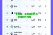 爱游戏：曼城轻松胜出，晋级欧冠四强