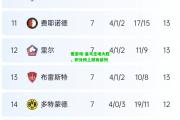 爱游戏-皇马主场大胜，积分榜上跻身前列