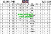 爱游戏-皇马主场大胜，积分榜上跻身前列