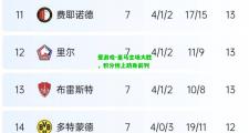 爱游戏-皇马主场大胜，积分榜上跻身前列