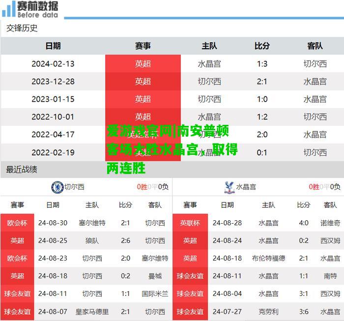 南安普顿客场大胜水晶宫，取得两连胜