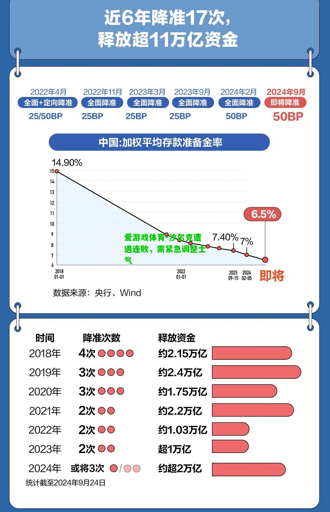 沙尔克遭遇连败，需紧急调整士气