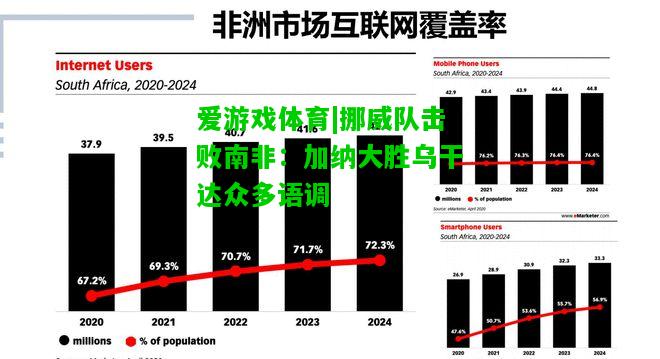 挪威队击败南非：加纳大胜乌干达众多语调