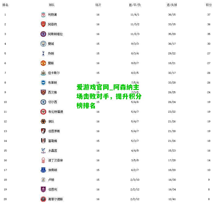 阿森纳主场击败对手，提升积分榜排名